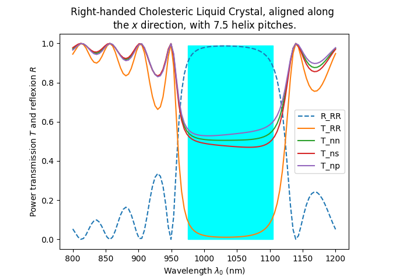 Cholesteric Liquid Crystal