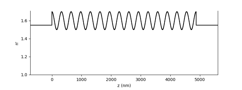 plot cholesteric lq